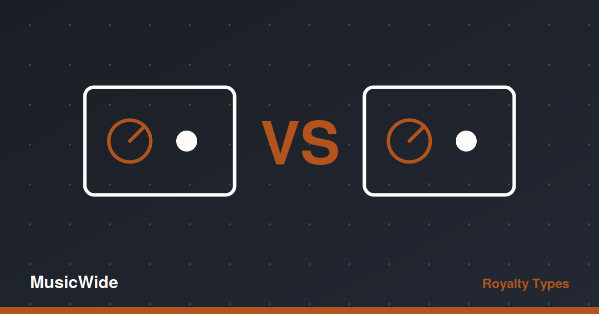 Mechanical vs Performance Royalties: The Two Kinds of Money a Song Can Earn